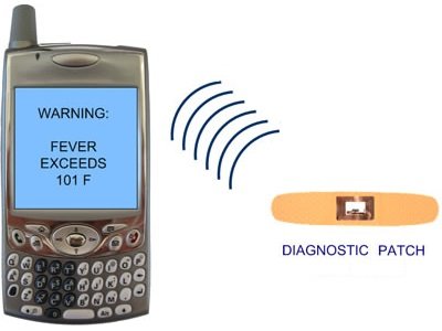 eHealth